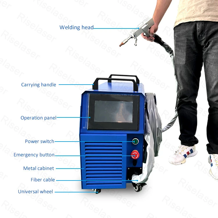 product part